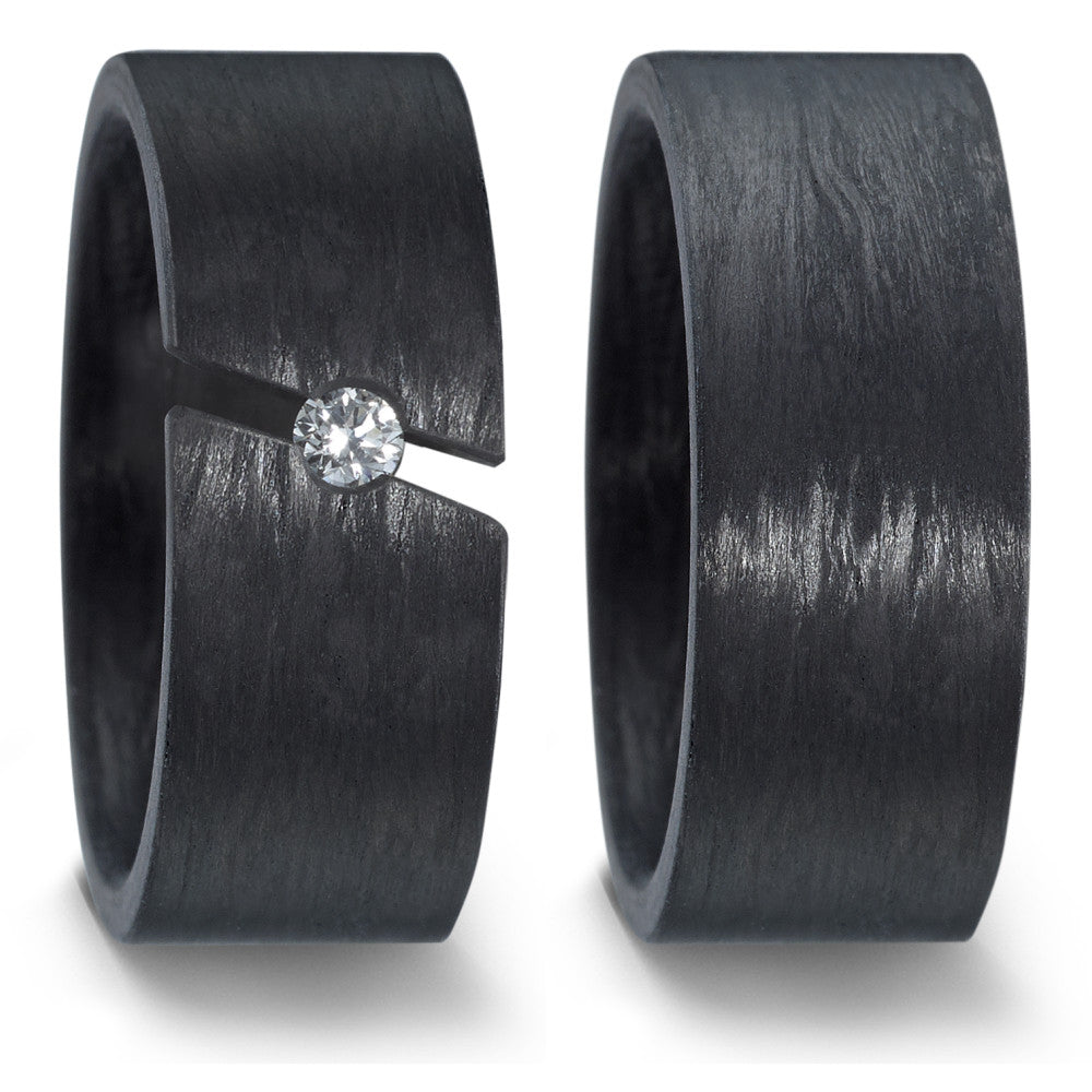 Ring Carbon